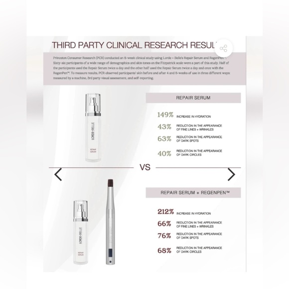 RegenPen & Cartridges Brand New - Picture 6 of 8